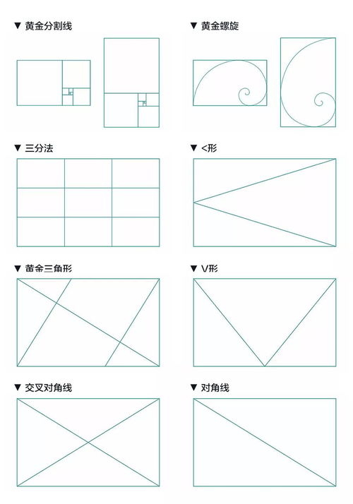 研究了100個(gè)高轉(zhuǎn)化落地頁后，我們總結(jié)出這3點(diǎn)優(yōu)化秘訣