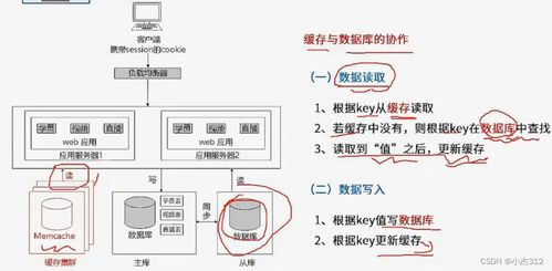 Web服務器架構設計學習筆記 以數(shù)字內(nèi)容制作服務為例